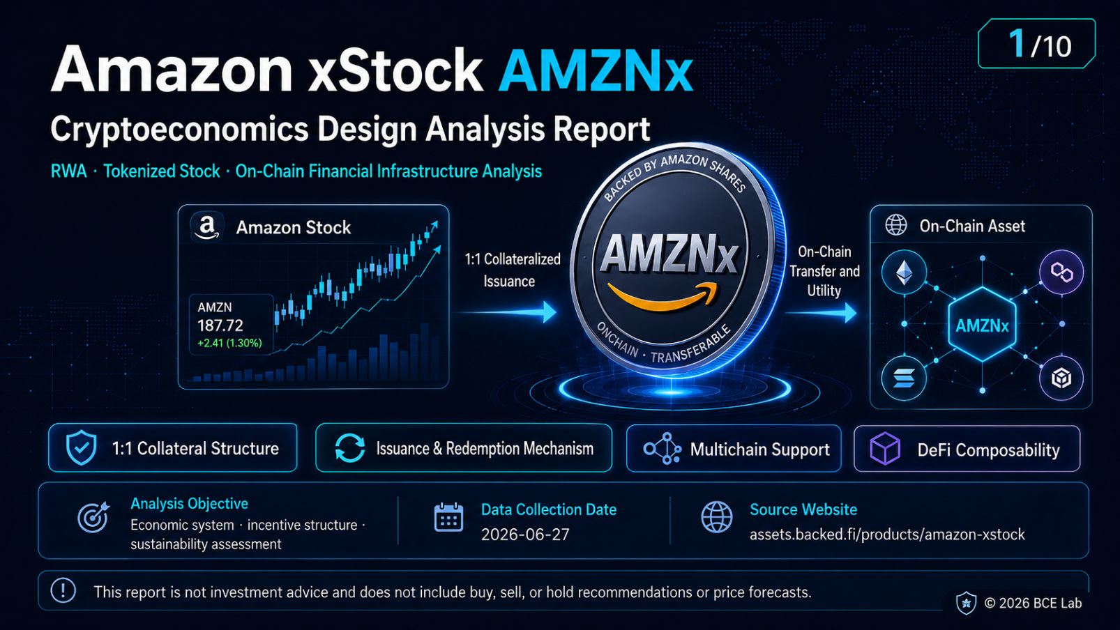 Amazon tokenized stock (xStock)