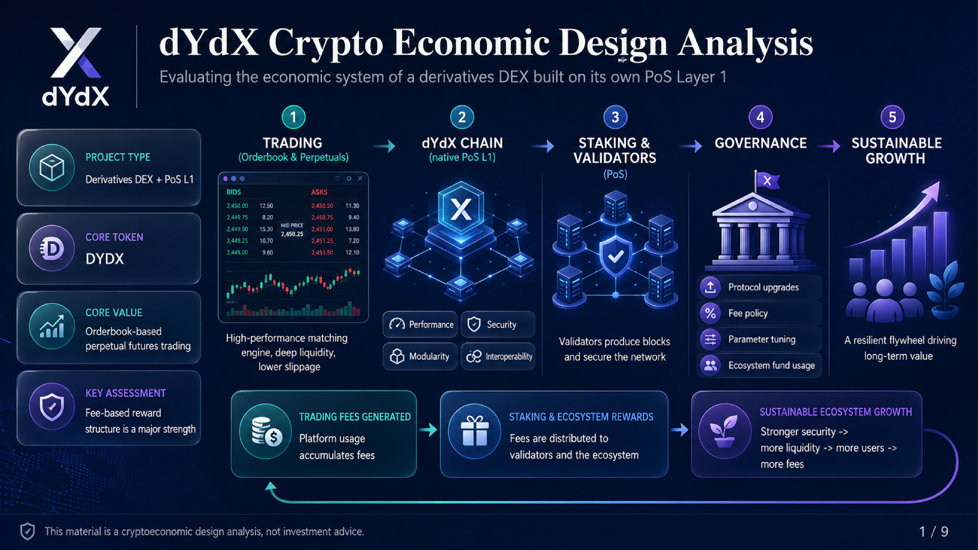 dYdX