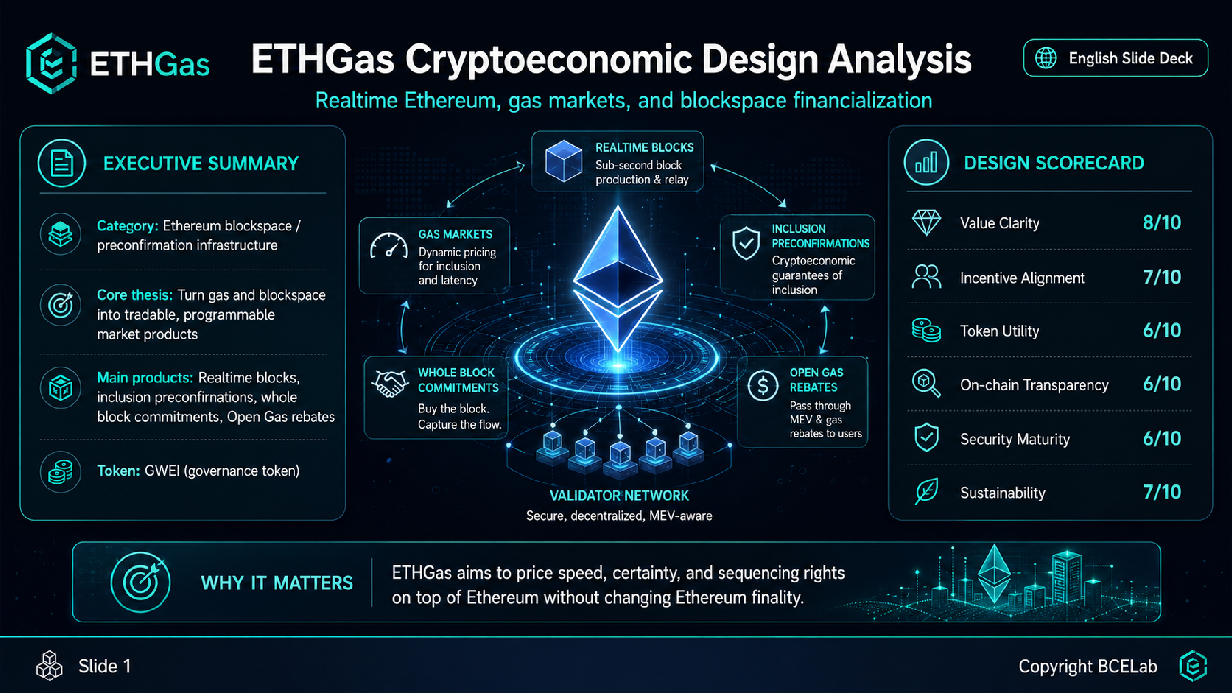 ETHGas