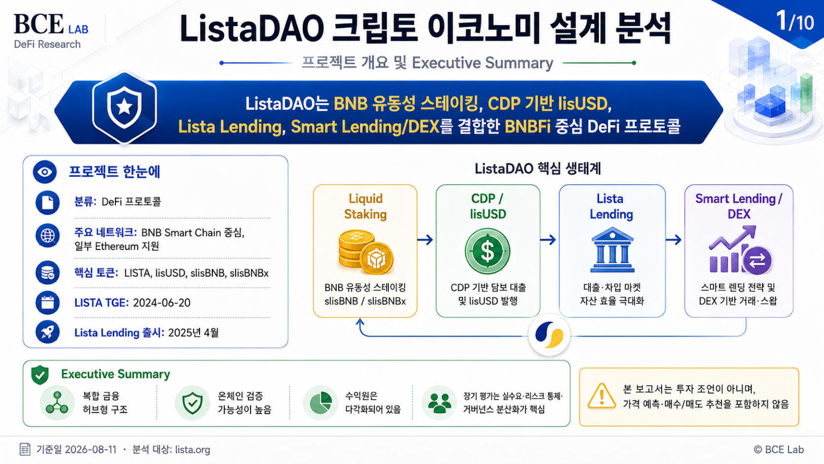Lista DAO
