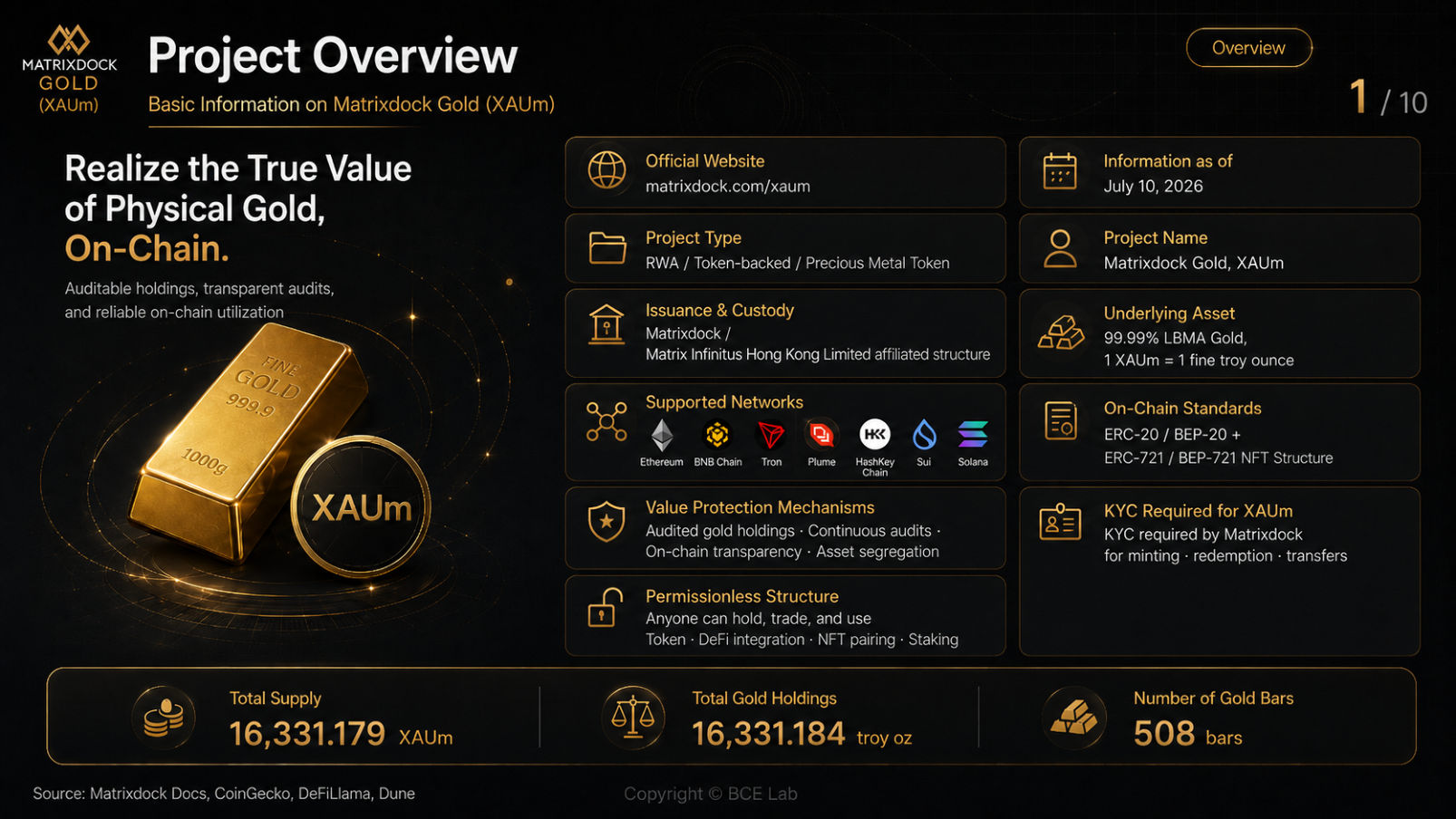 Matrixdock Gold