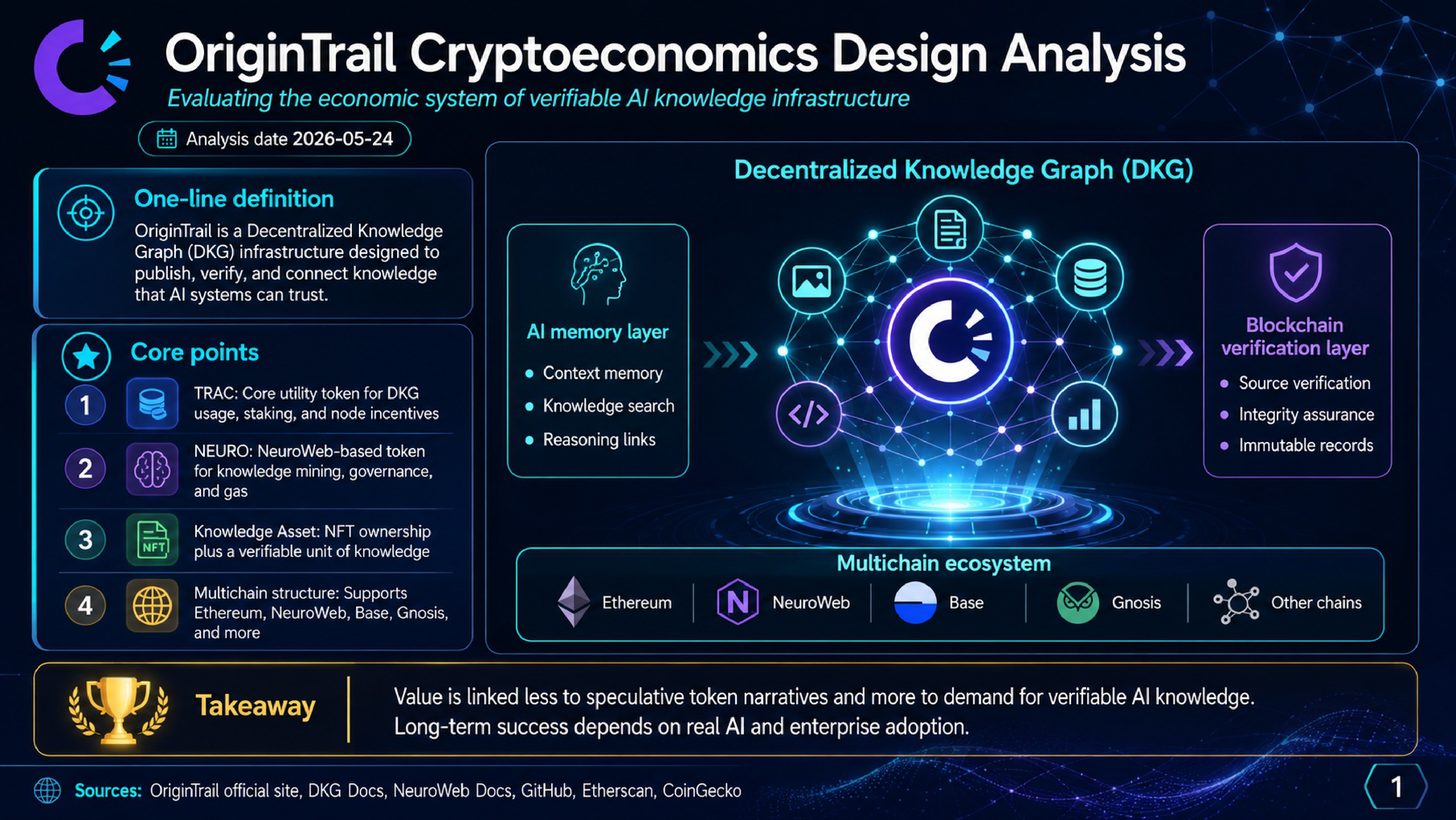 OriginTrail