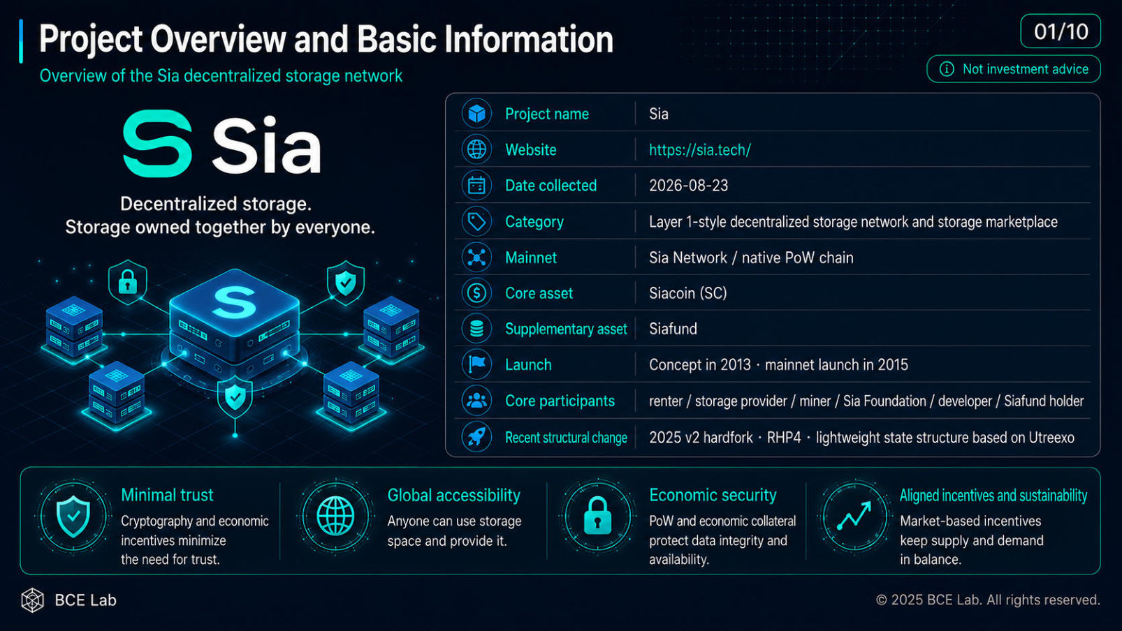 Siacoin