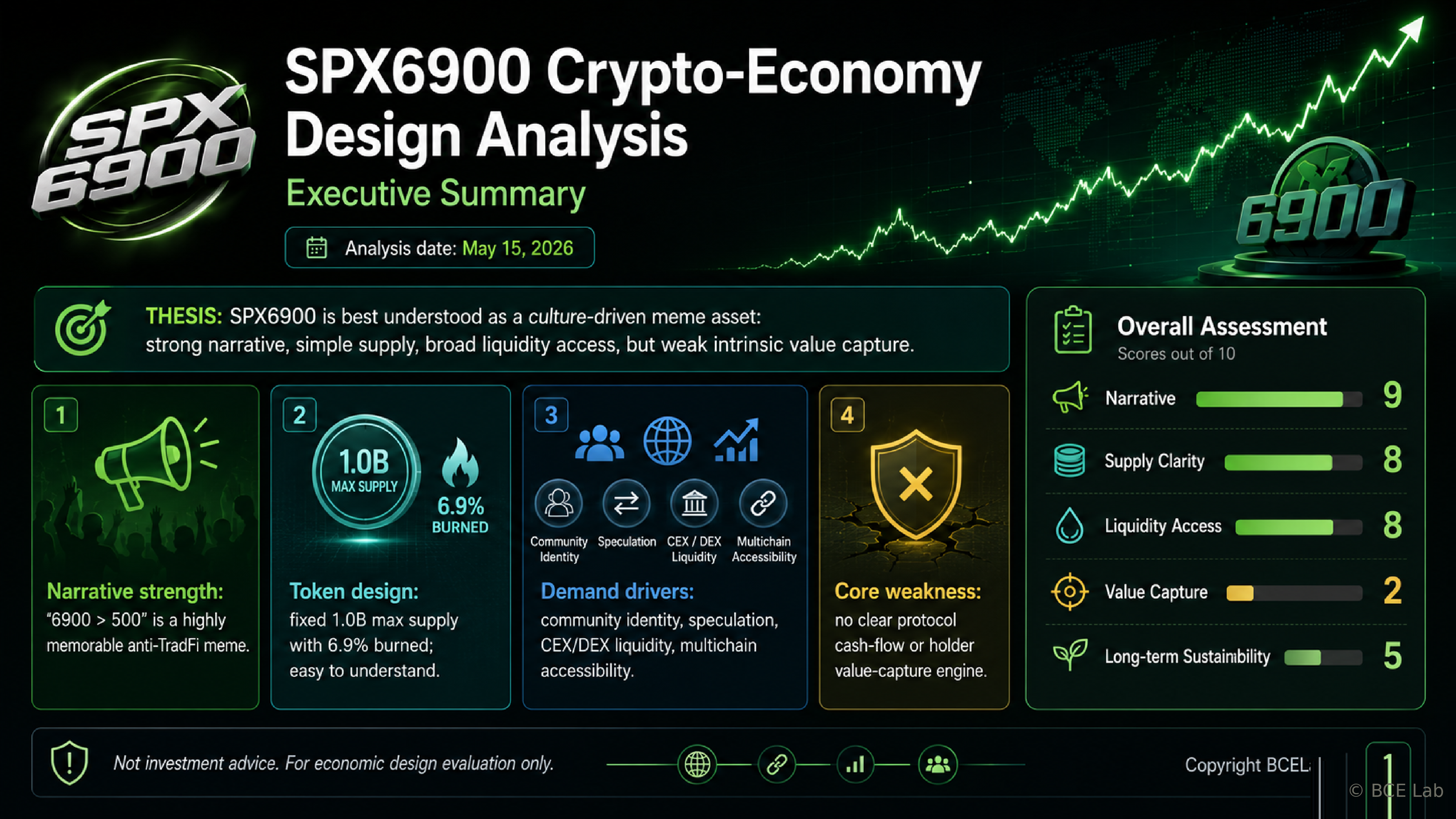 SPX6900