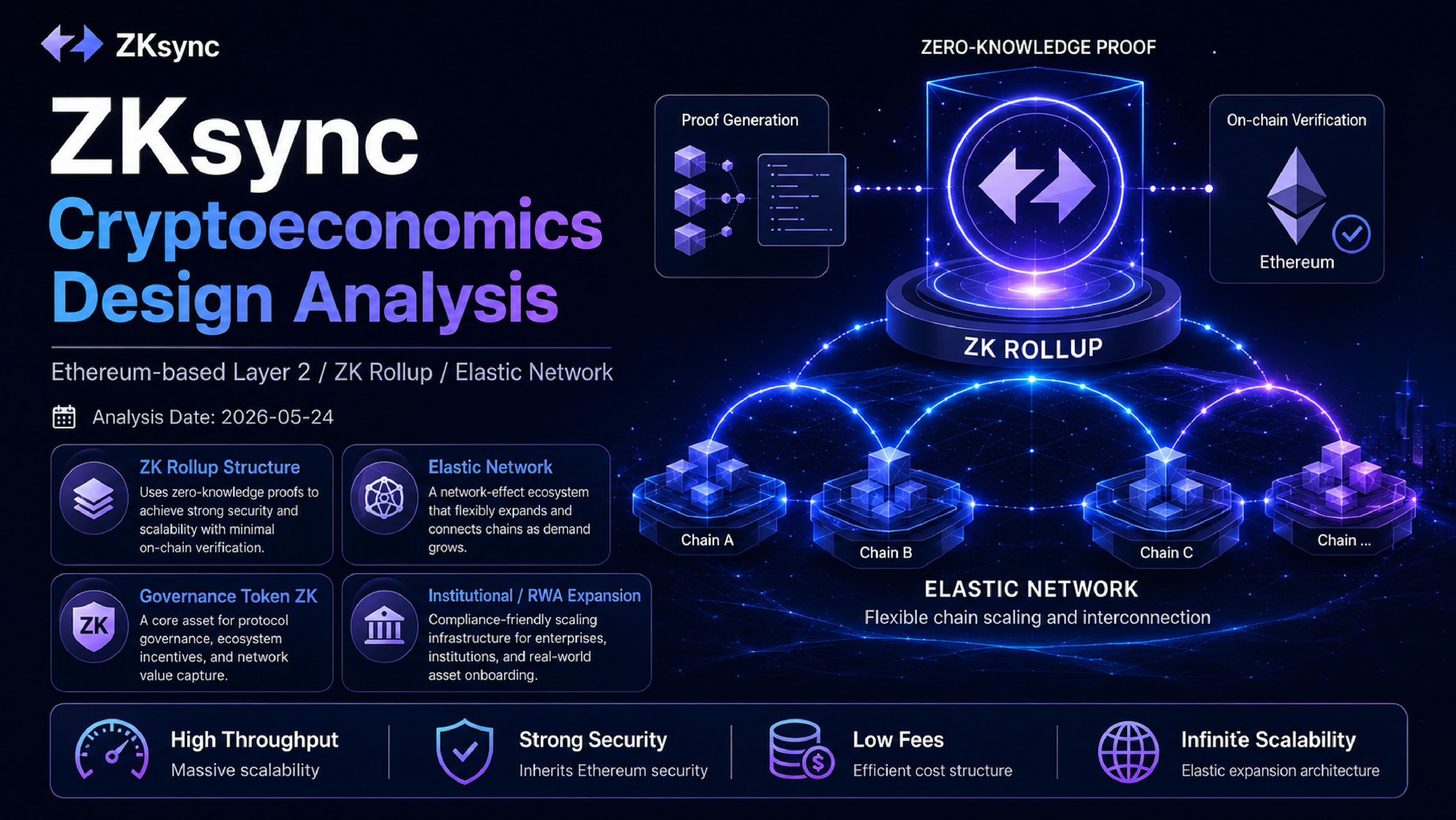 ZKsync