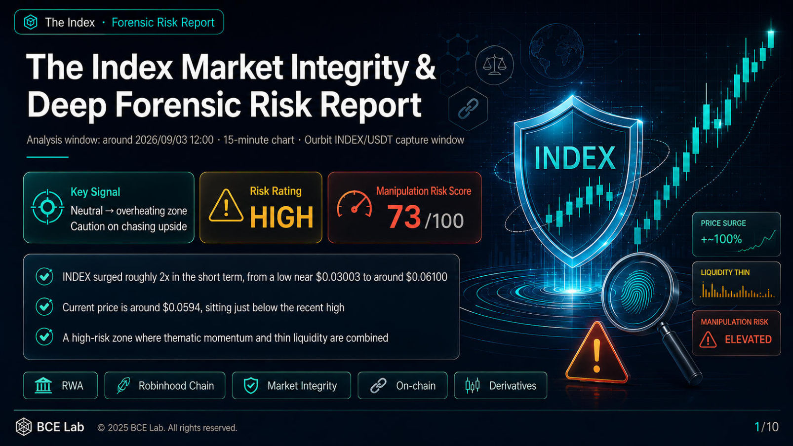 The Index