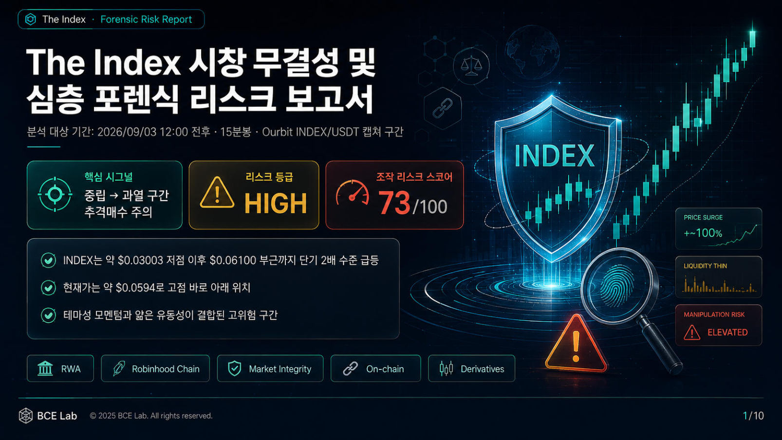The Index