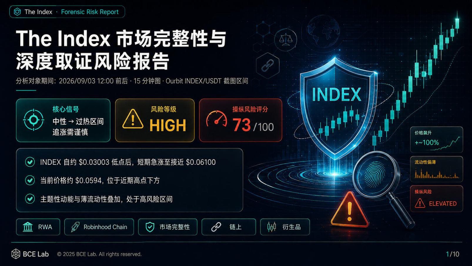 The Index