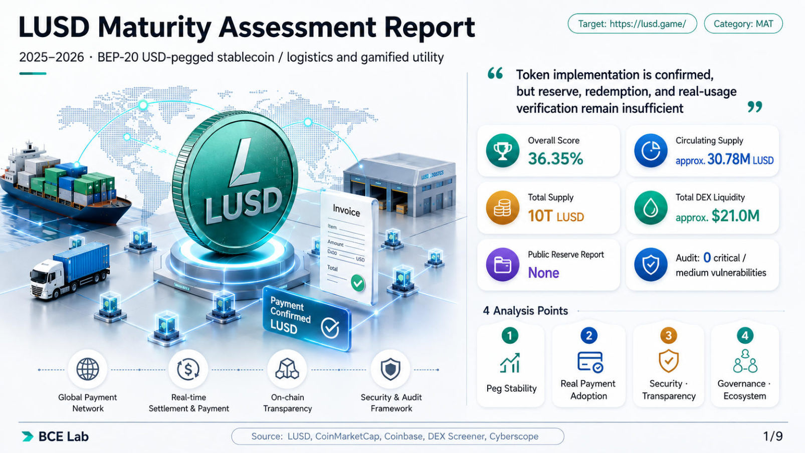 LUSD
