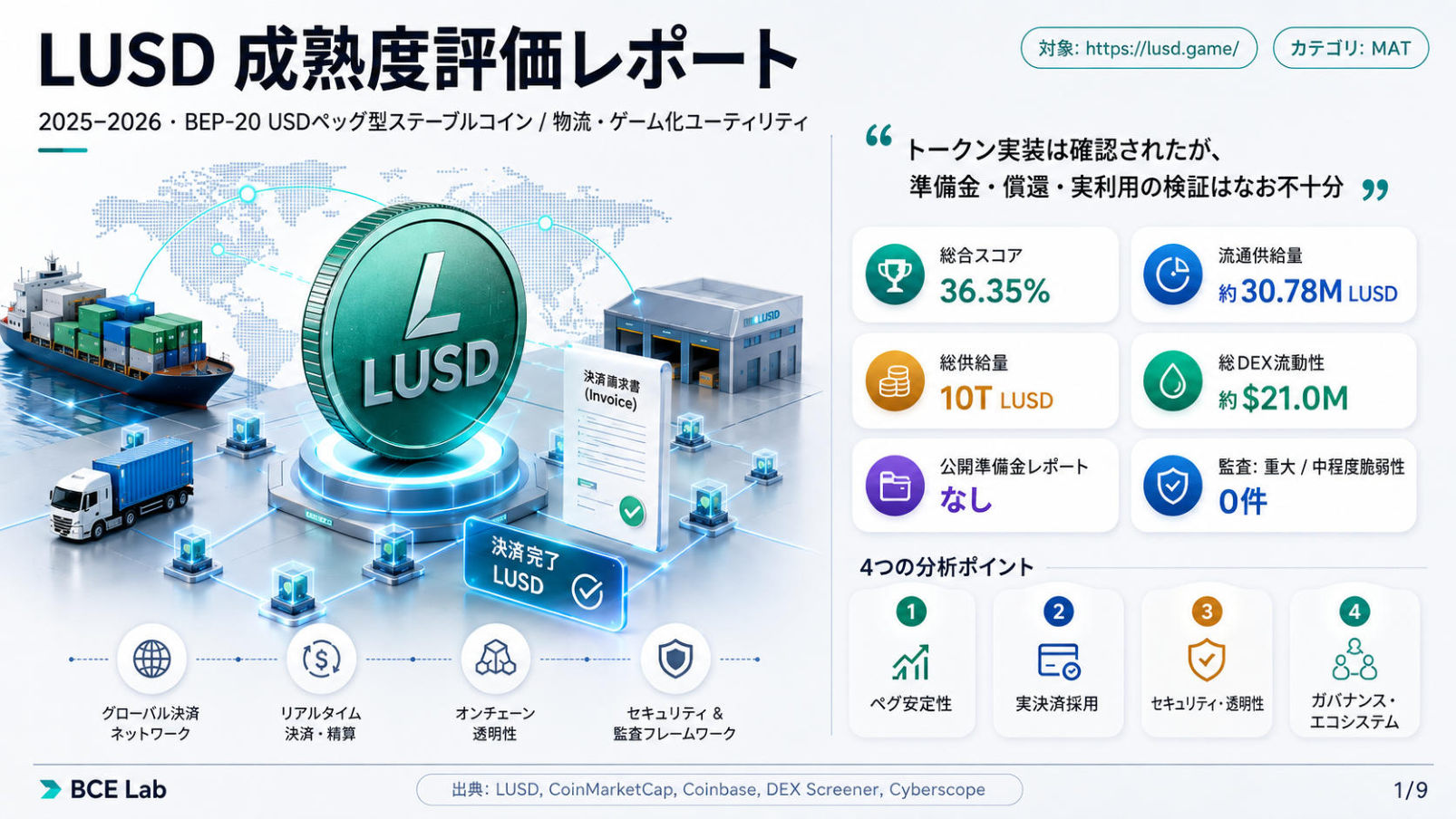 LUSD