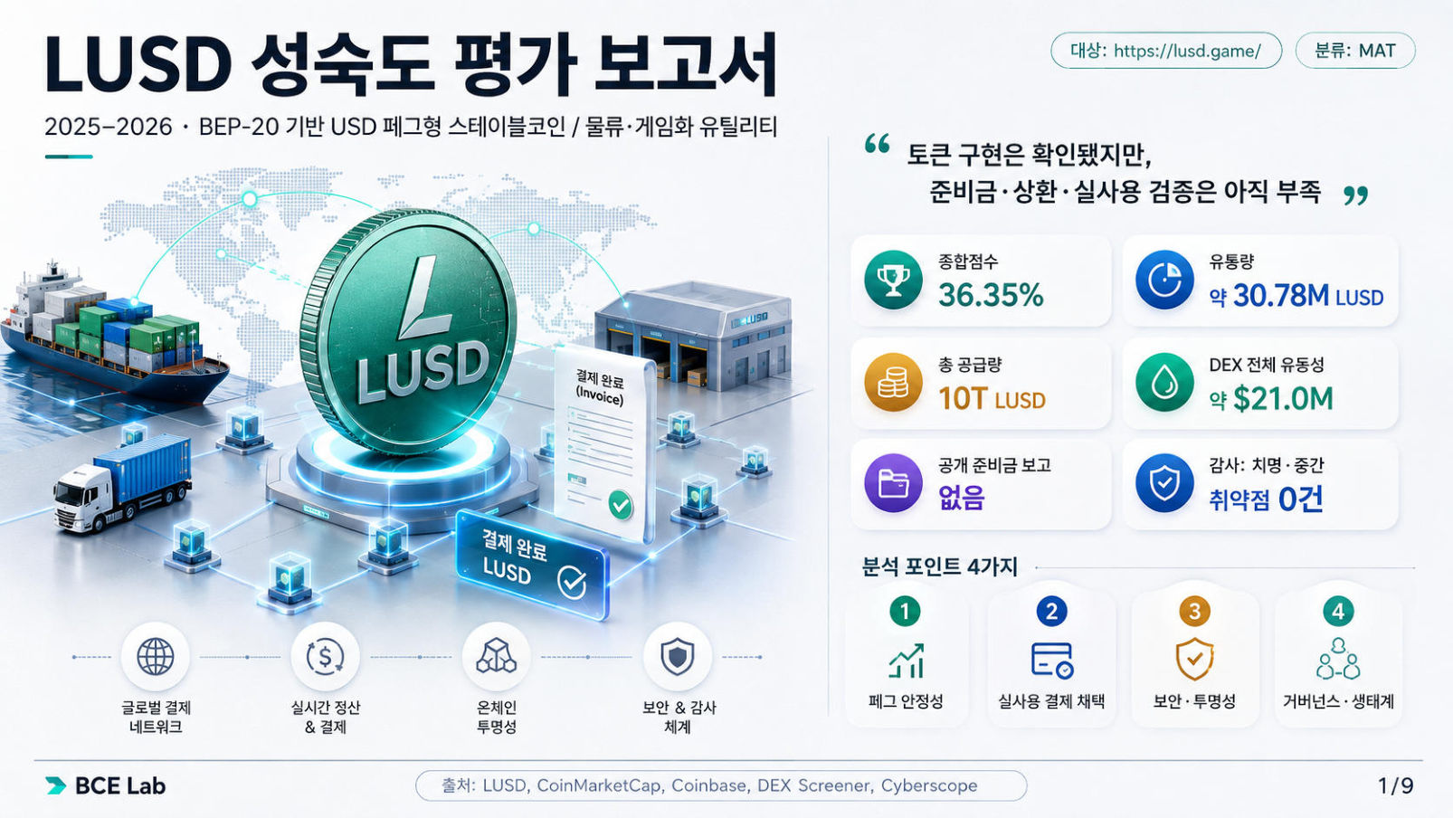 LUSD