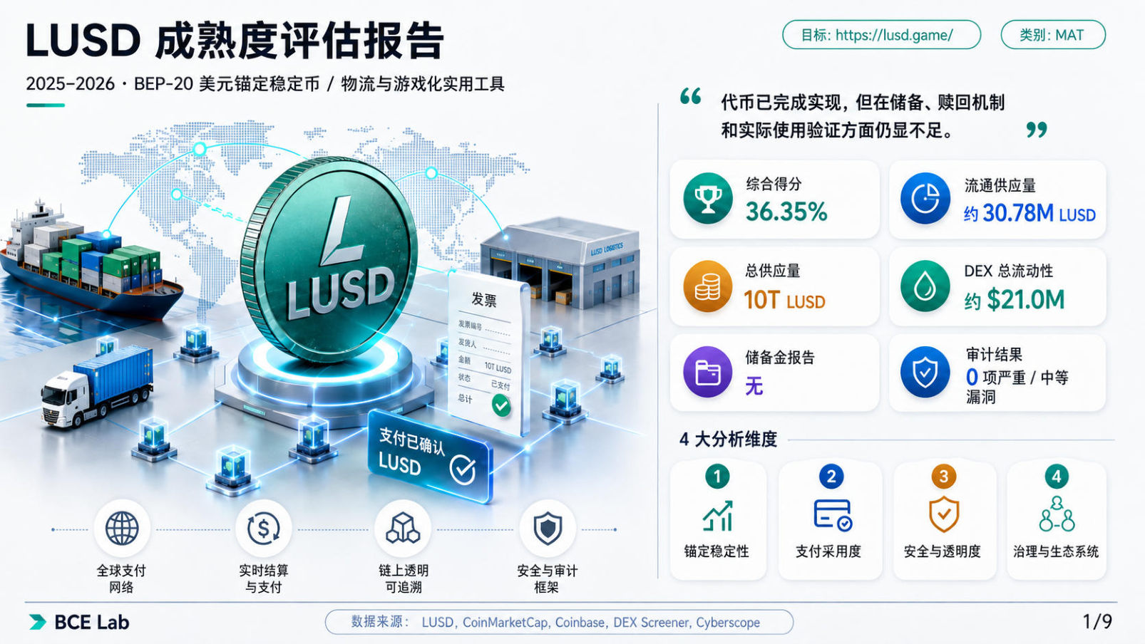 LUSD