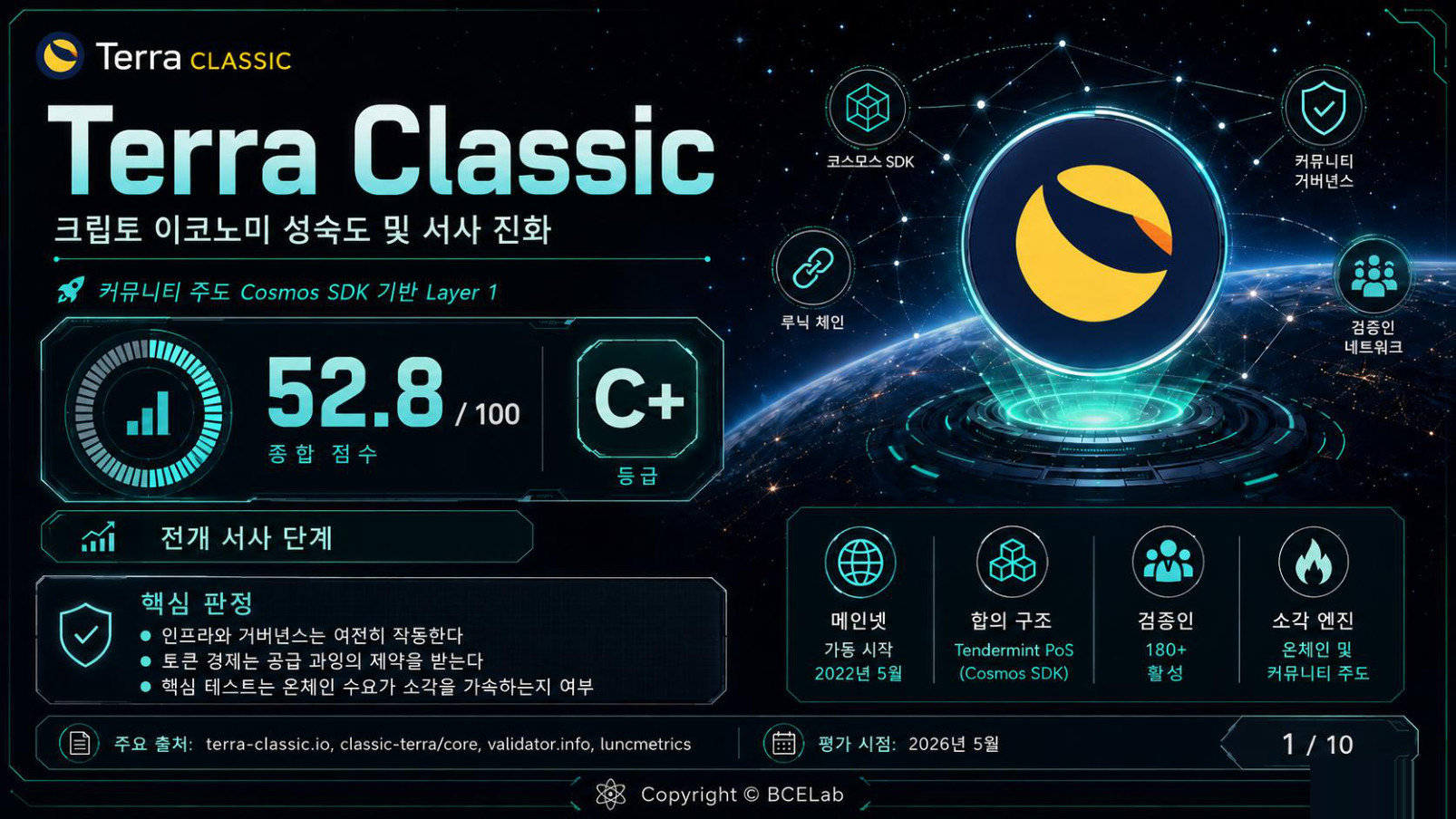Terra Classic